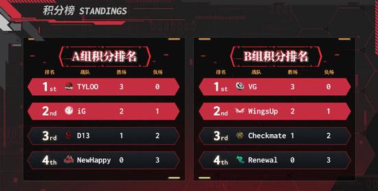 NVIDIA发布RTX Spark重塑PC体验旧电脑或将被淘汰